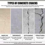 Types of concrete cracking