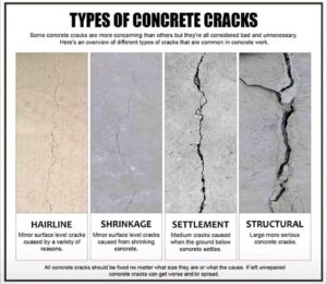 Types of concrete cracking